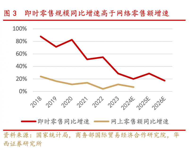 超6000万人启用 个人养老金账户该怎么用？