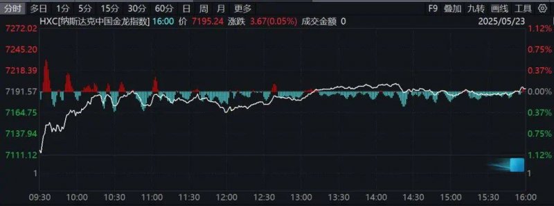 金安区城北镇 筑牢食品保养防线