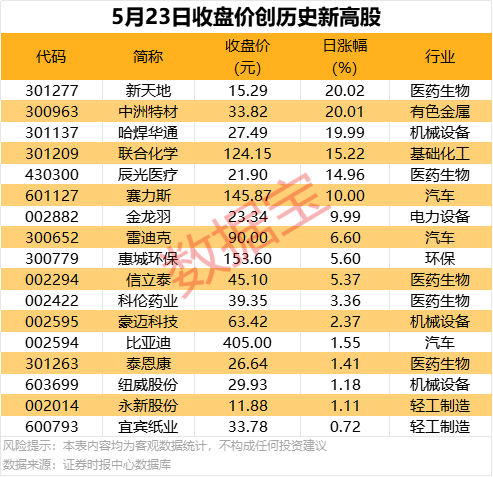 夏季装修的朋友们	，注意以下几点�！