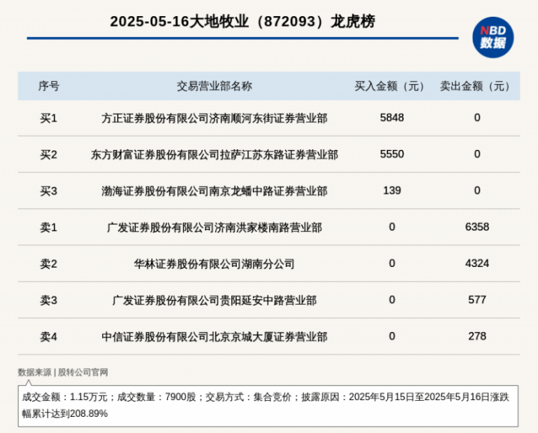 家庭装修：报忧不报喜