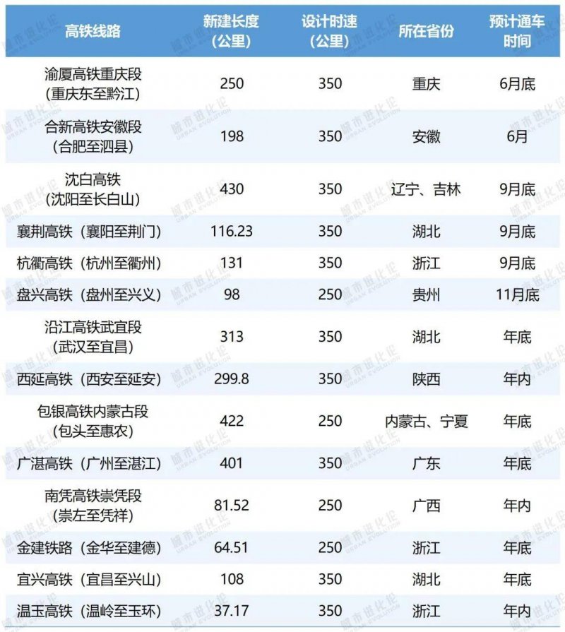 装修流程步骤（含各种家装避坑攻略）