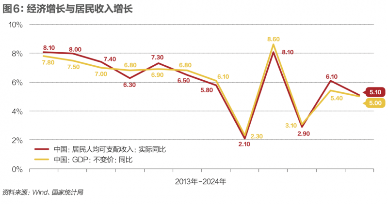 主打流量的家装产业化必然是死路一条
