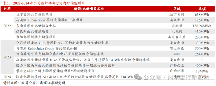 贴瓷砖最快最好的方法 瓷砖怎样防滑
