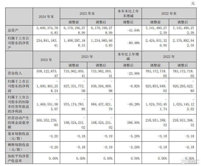 部分热门航线机票费用降至两三百元 “五一”假期后错峰游正当时