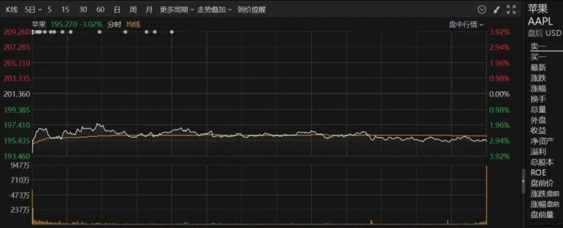 池黄高铁启用运营 串联九华山黄山等众多景区景点