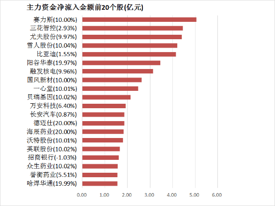 多重利好促进 机构加码布局装修建材