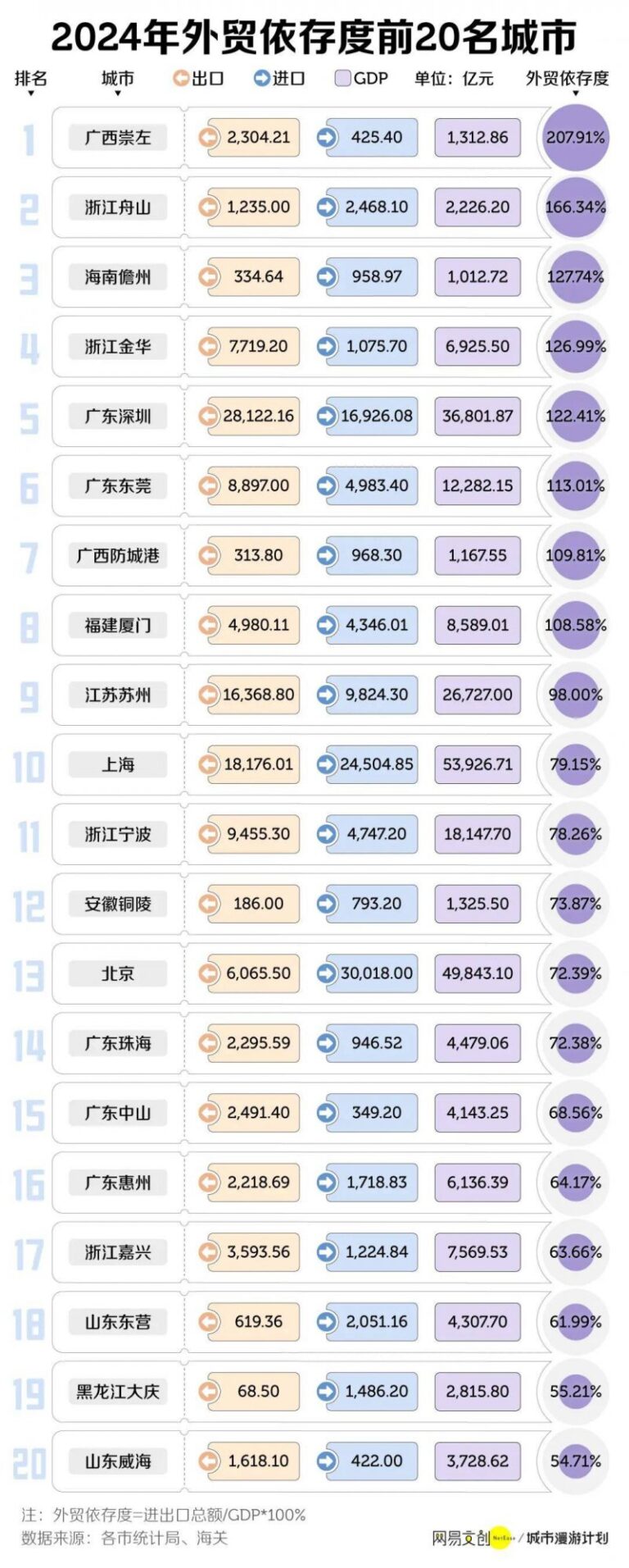 铁旅深融让“诗和远方”触手可及