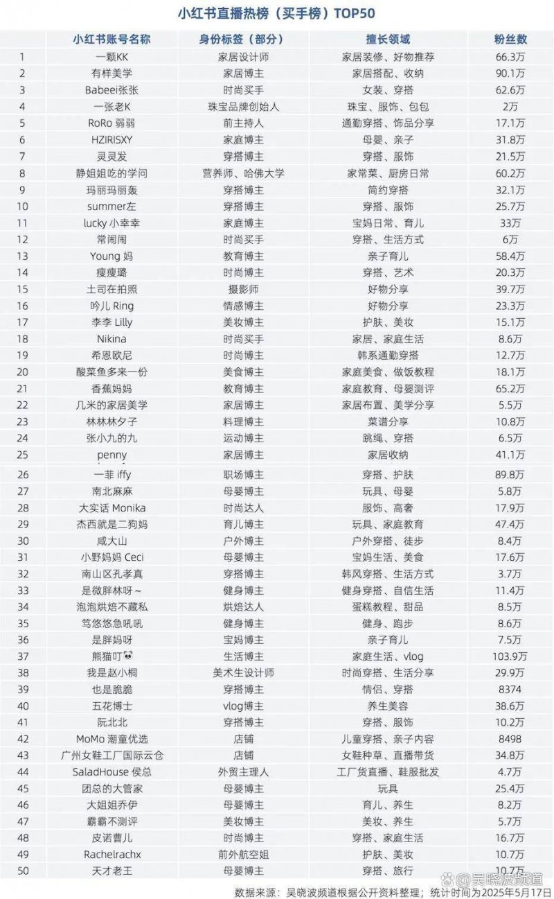 管道保温资料的种类有哪些
？应该怎么做？