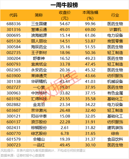 上海市消保委：今年家装领域280多起投诉案件 “合同增项”投诉超一半
